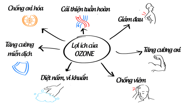 vai-tro-cua-tang-ozon-2